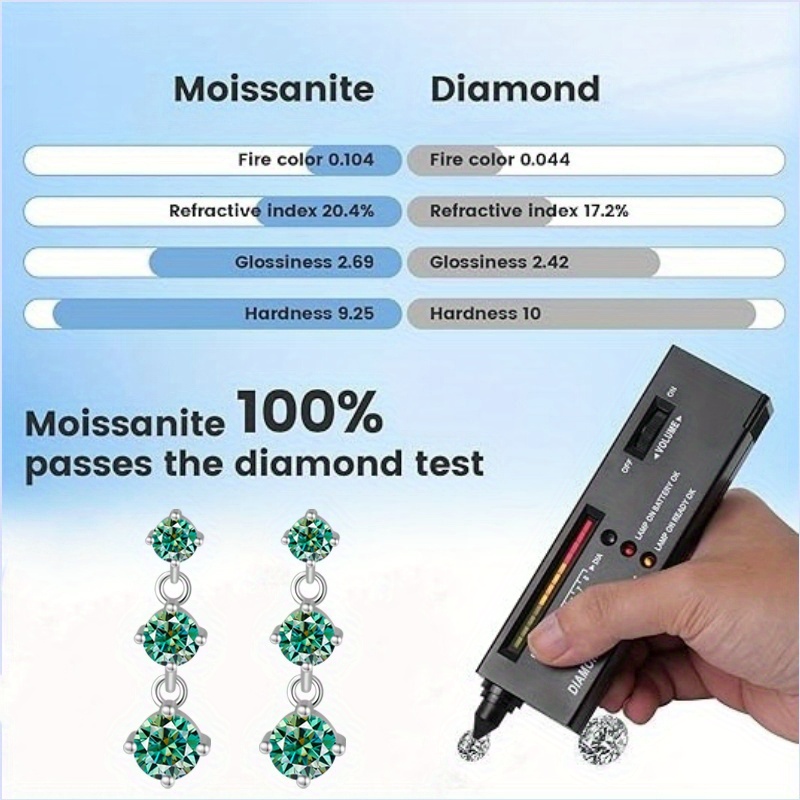Women's 1.8 Carat GRA Moissanite Earrings, Elegant Design